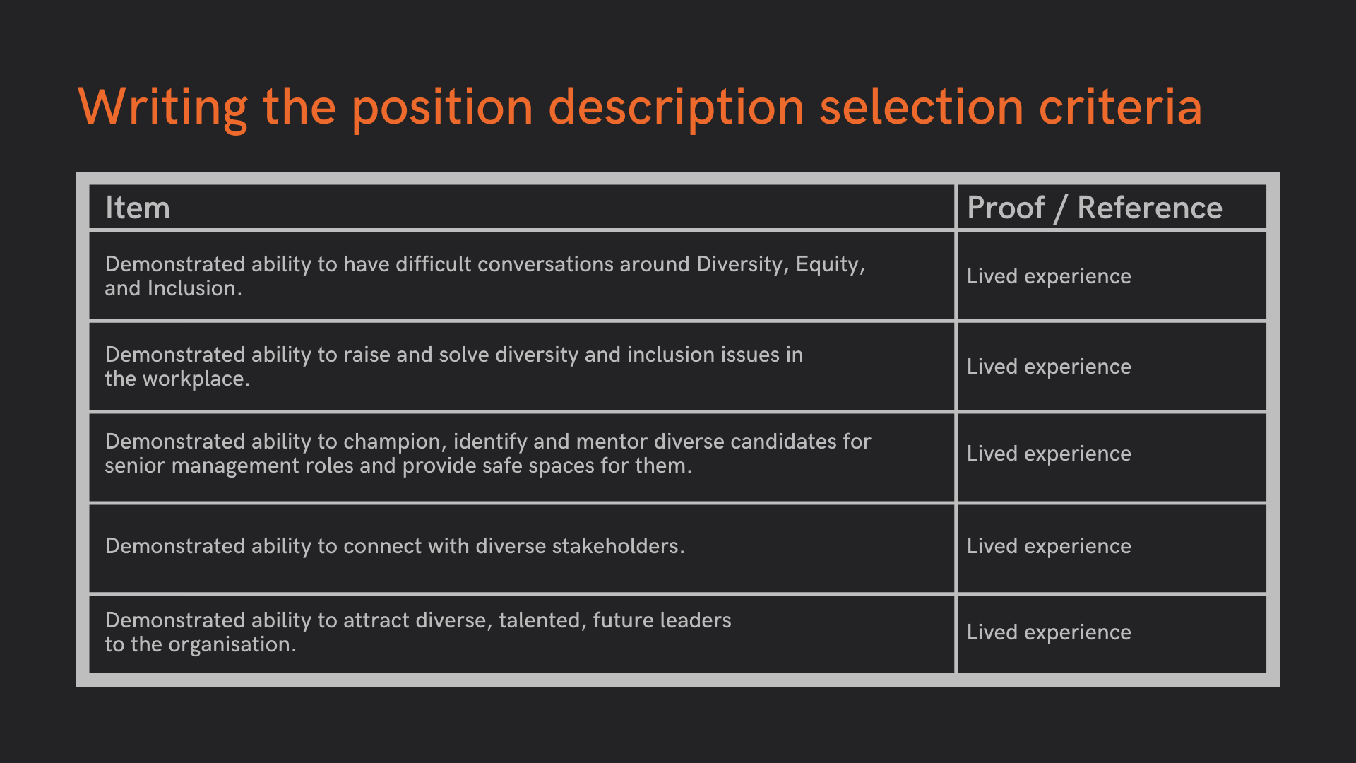 Table shown in text below