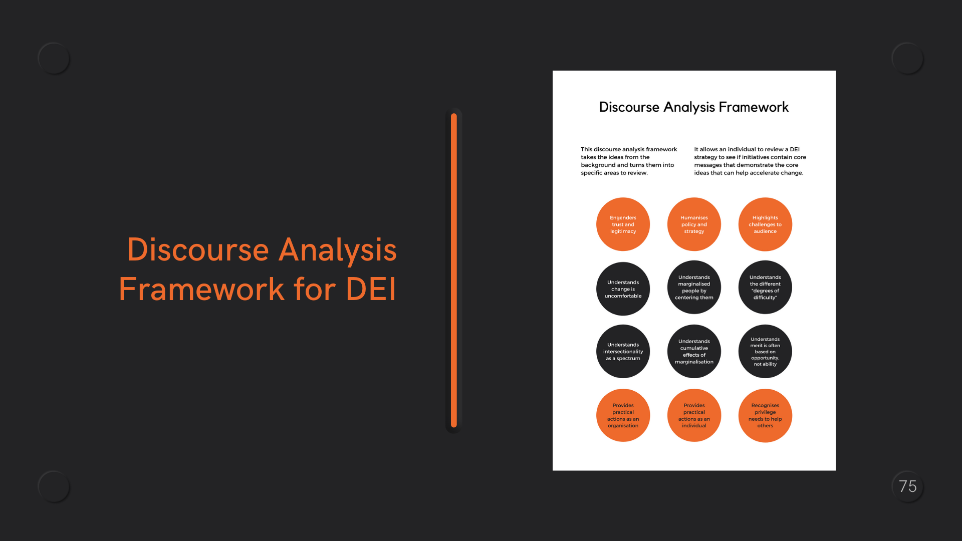 A discourse analysis framework with 12 circles with text on the criteria to discuss