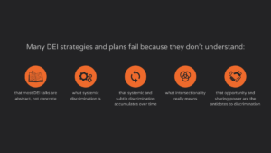 Title: Many DEI strategies and plans fail because they don’t understand: First orange circle with a book inside: that most DEI talks are abstract, not concrete. Second orange circle with three gears inside: twhat systemic discrimination is. Third orange circle with two semi-circular arrows pointing anti-clockwise inside: that systemic and subtle discrimination accumulates over time. Fourth orange circle with three concentric circles overlapping like a Venn Diagram inside: what intersectionality really means. Fifth orange circle with two hands doing a handshake inside: that opportunity and sharing power are the antidotes to discrimination.